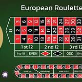 bet30 european roulette